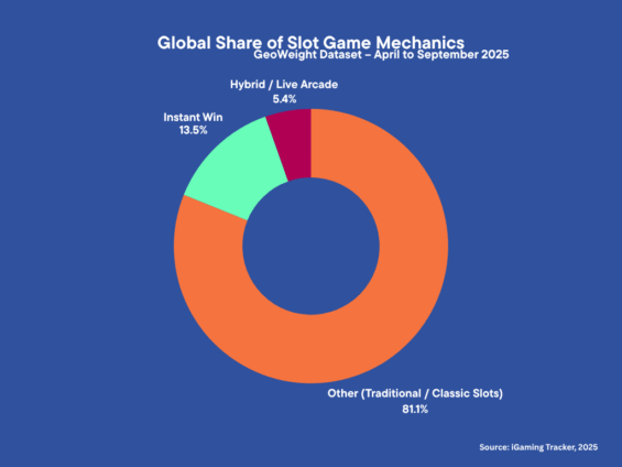 Slot Mechanics Tradition Isn't Boring, It's What Works